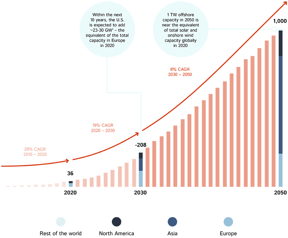 Graph 960px wide Graph 960px wide
